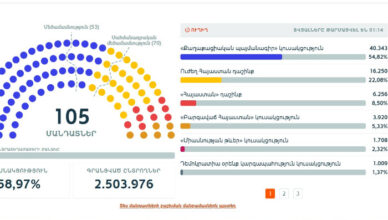 Результаты выборов